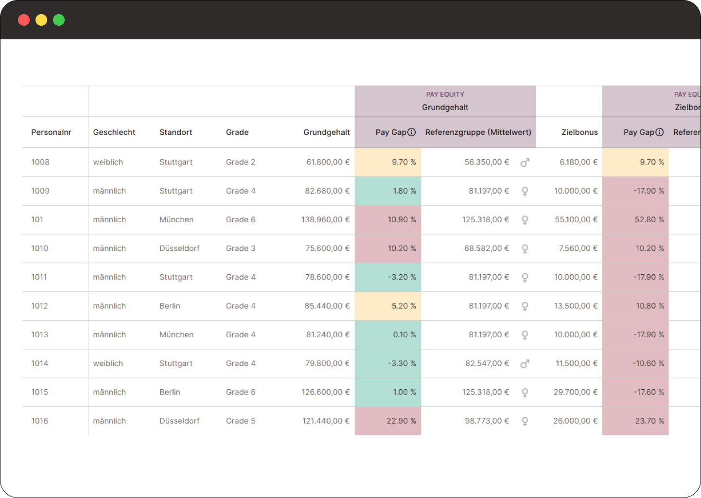 Veschiedene Screenshots, die einen Einblick in das Kienbaum Compensation Portal geben