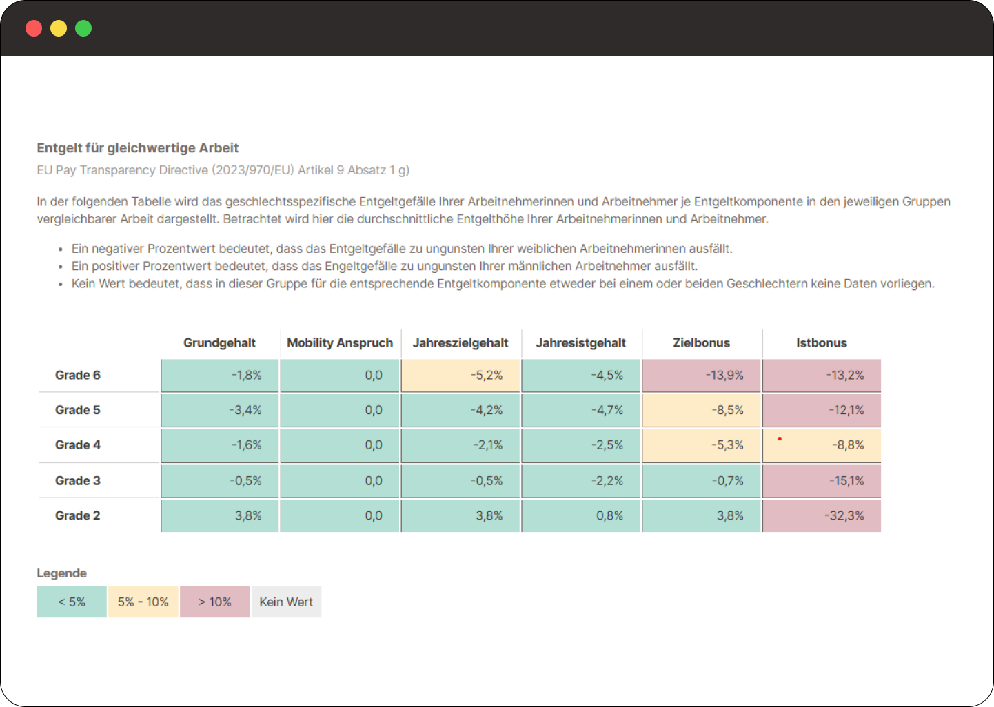 Veschiedene Screenshots, die einen Einblick in das Kienbaum Compensation Portal geben