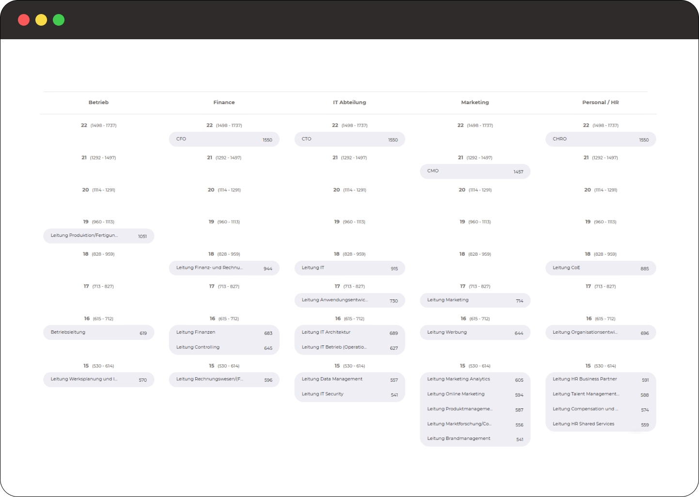 Veschiedene Screenshots, die einen Einblick in das Kienbaum Compensation Portal geben