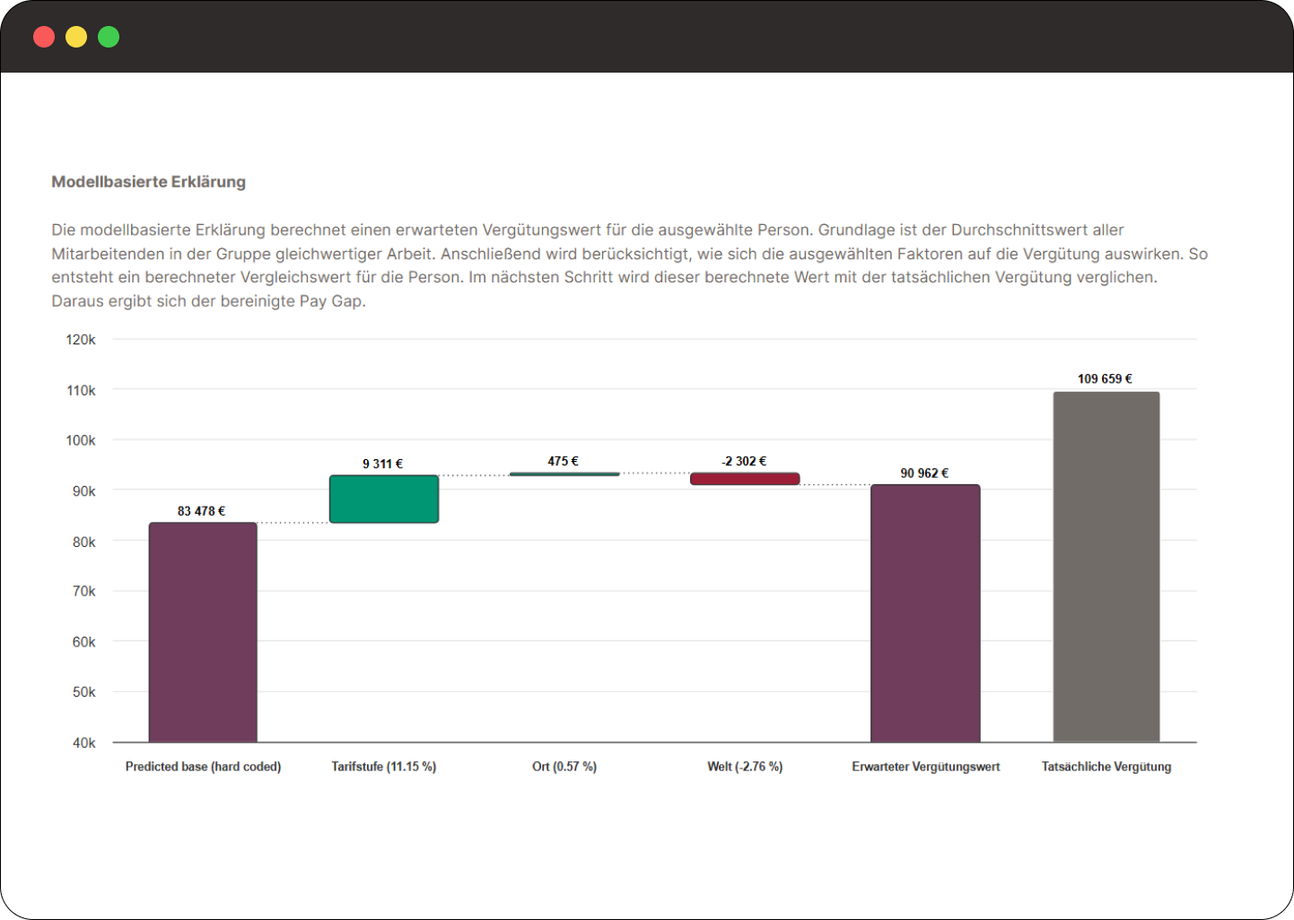 Veschiedene Screenshots, die einen Einblick in das Kienbaum Compensation Portal geben